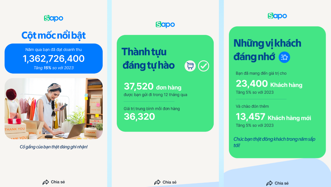  hành trình kinh doanh 2024 trên Sapo